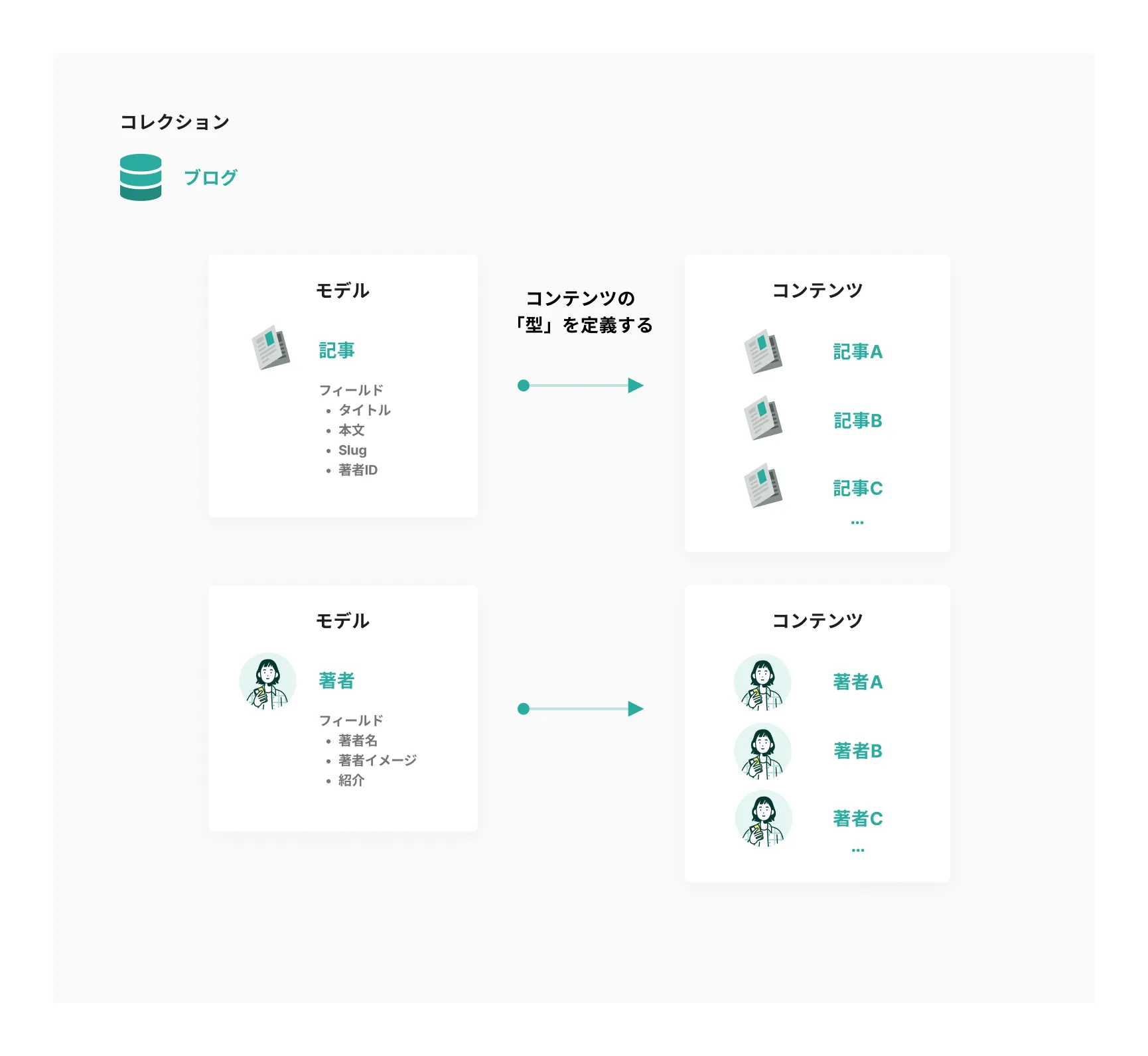 about-craft-cross-cms-resources