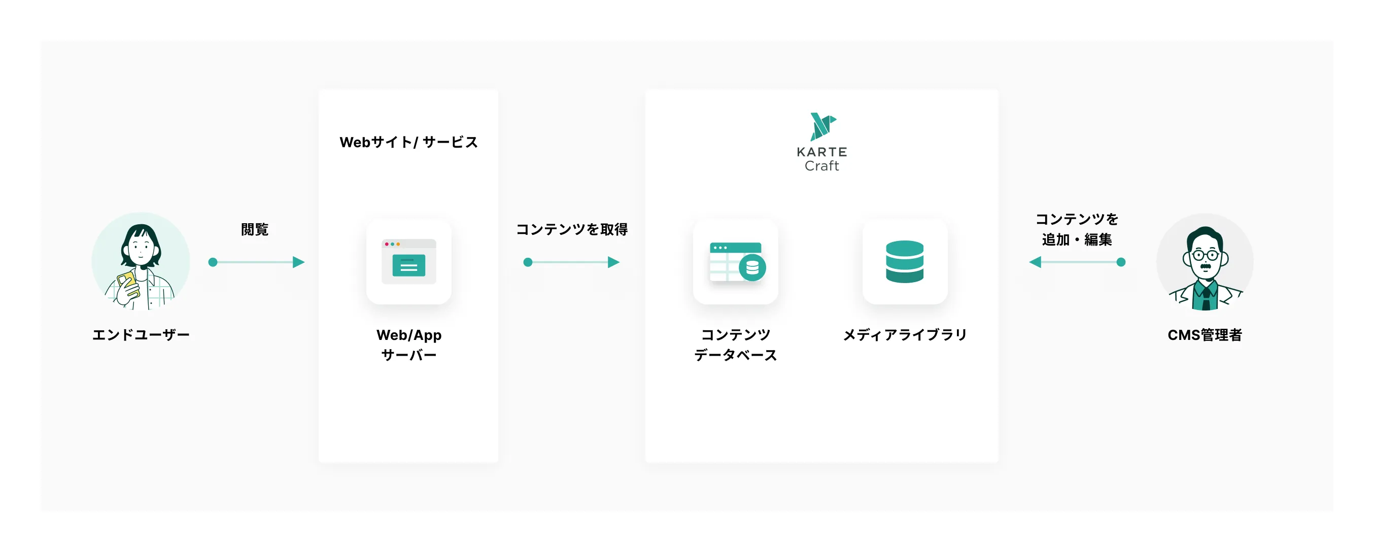 about-craft-cross-cms