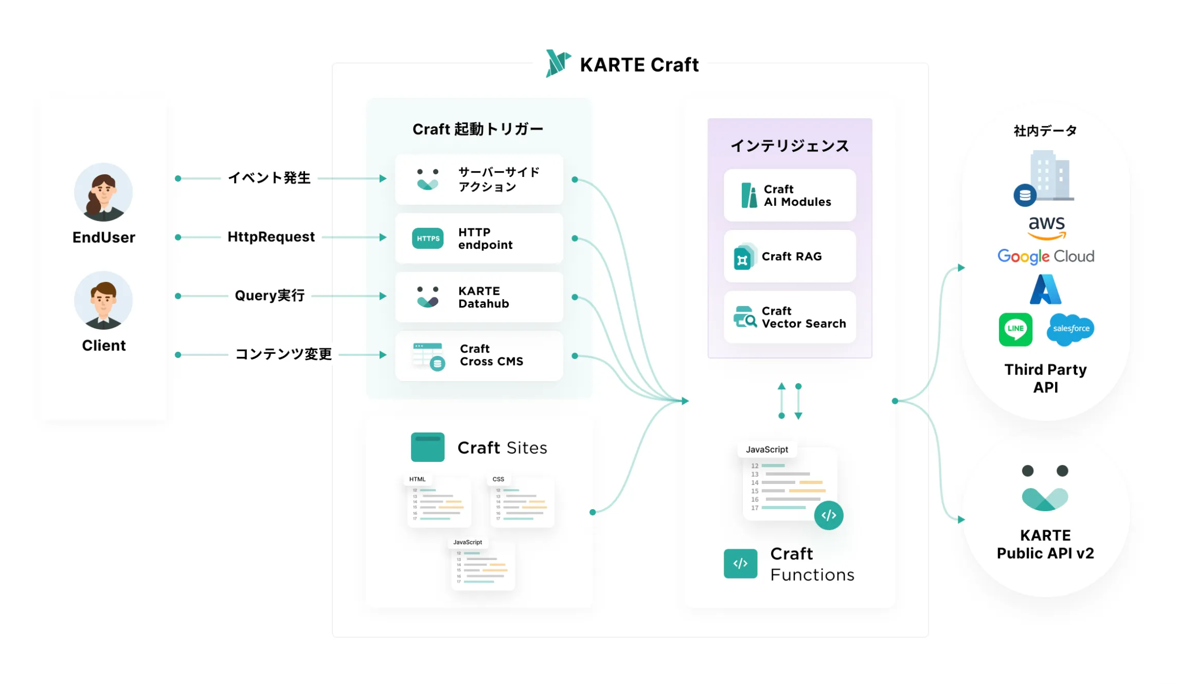 craft-overview