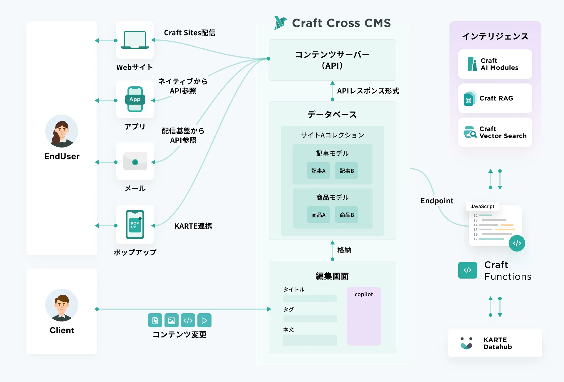 craft-overview-cms