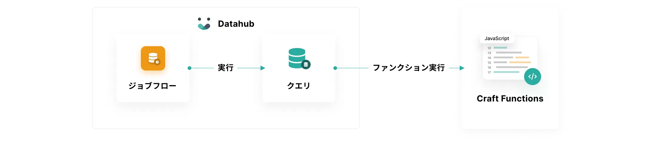 trigger-datahub-jobflow-connector