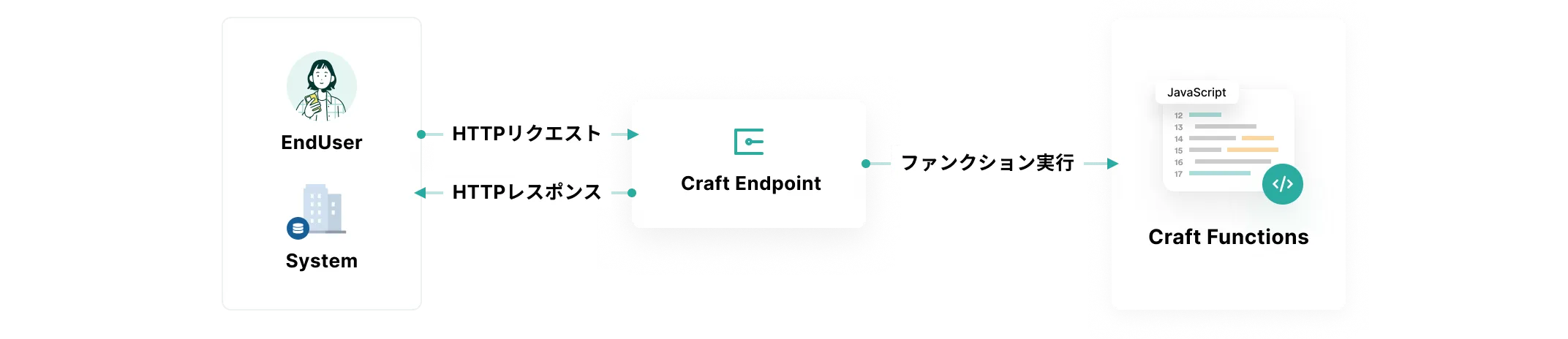 craft-endpoint