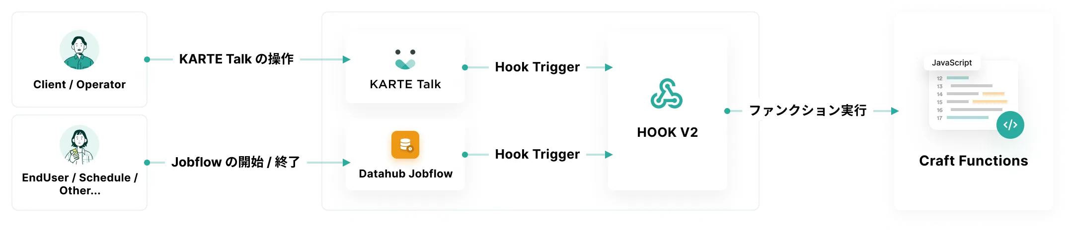 hook_v2_trigger
