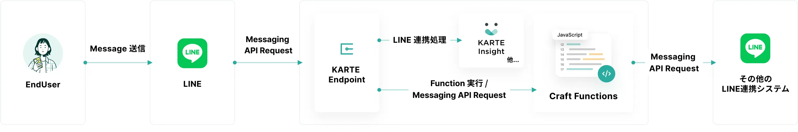 trigger-line-hook