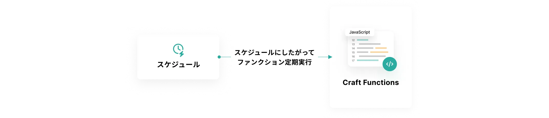 trigger-scheduler