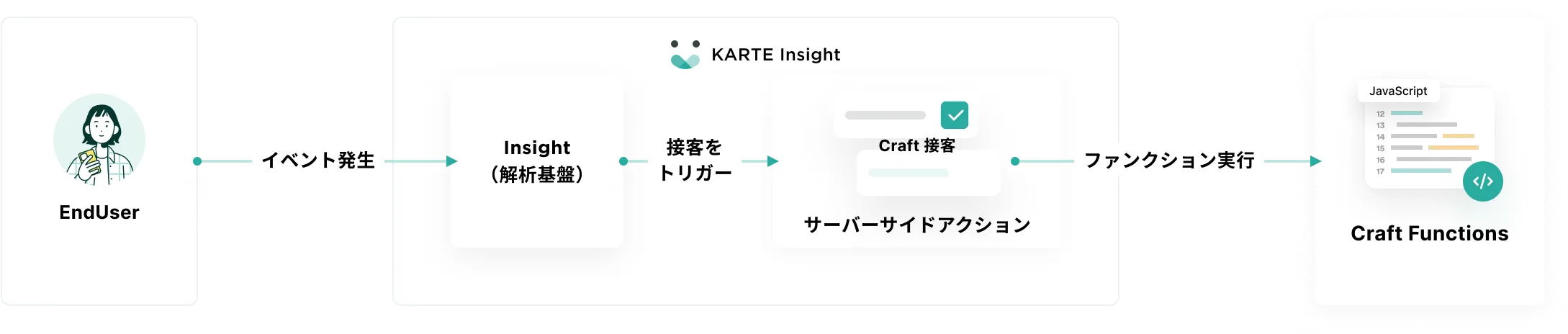 trigger-server-side-action